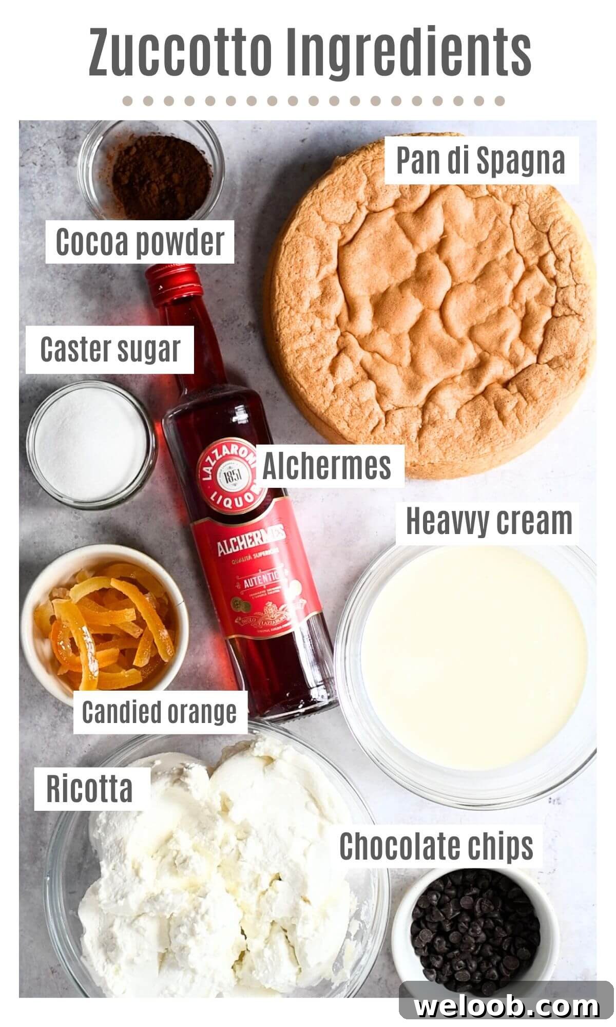 An overhead shot of all the ingredients needed to make Zuccotto.