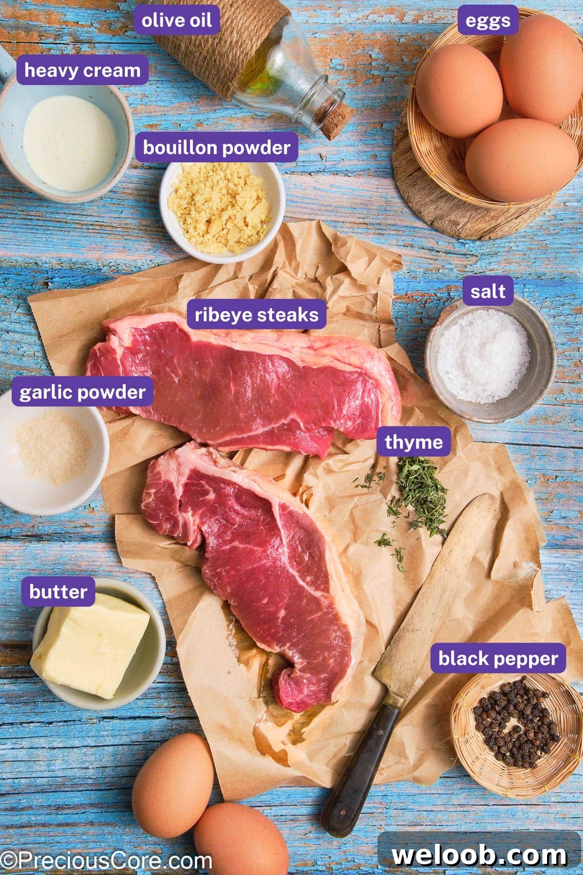 Ingredients for Steak and Scrambled Eggs with labels on them.