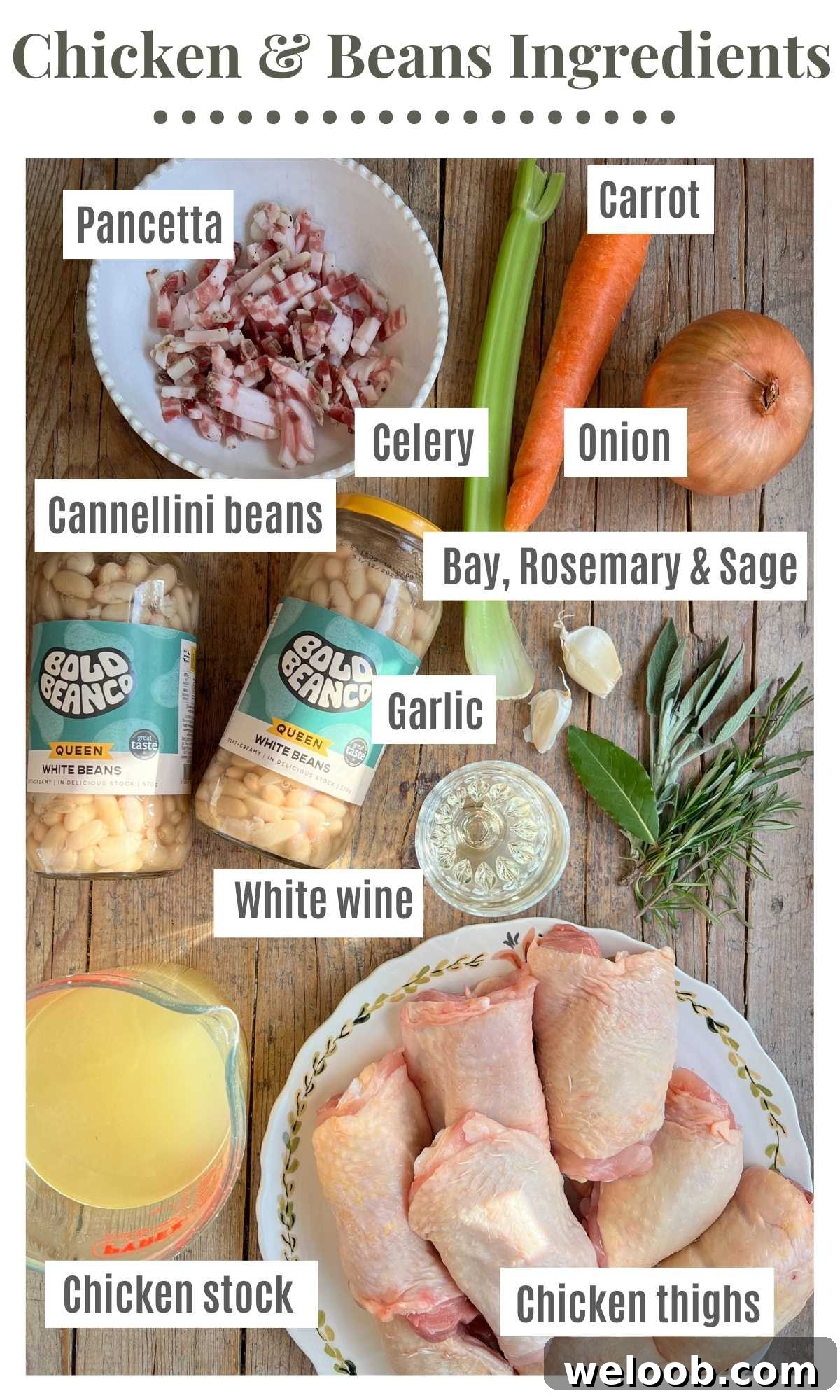 Braised Chicken with Pancetta, White Beans and Fresh Sage 3 An overhead shot of all the ingredients needed to make Italian braised chicken thighs and beans.