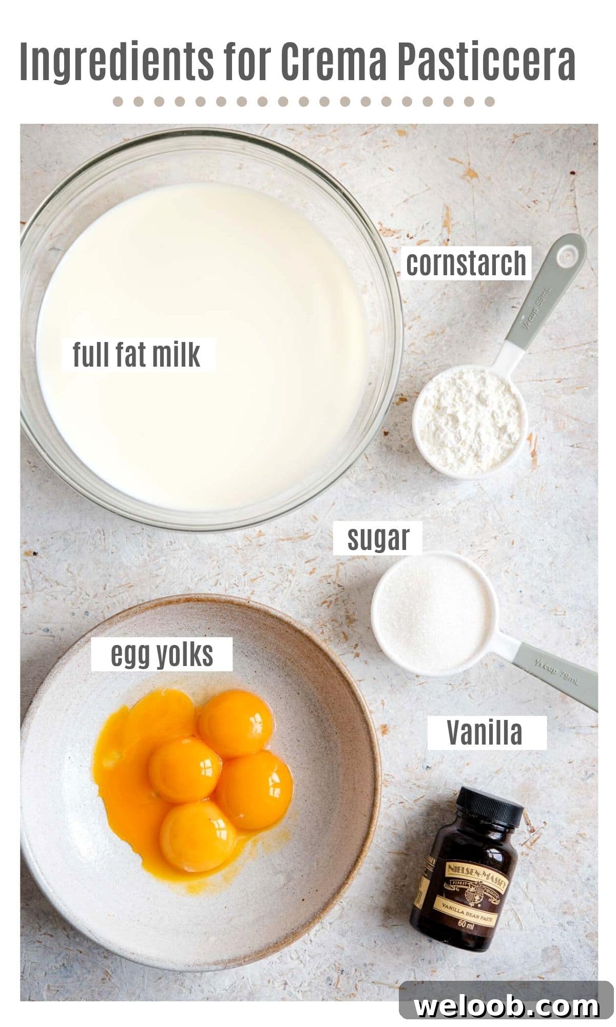 An overview of ingredients to make Italian pastry cream